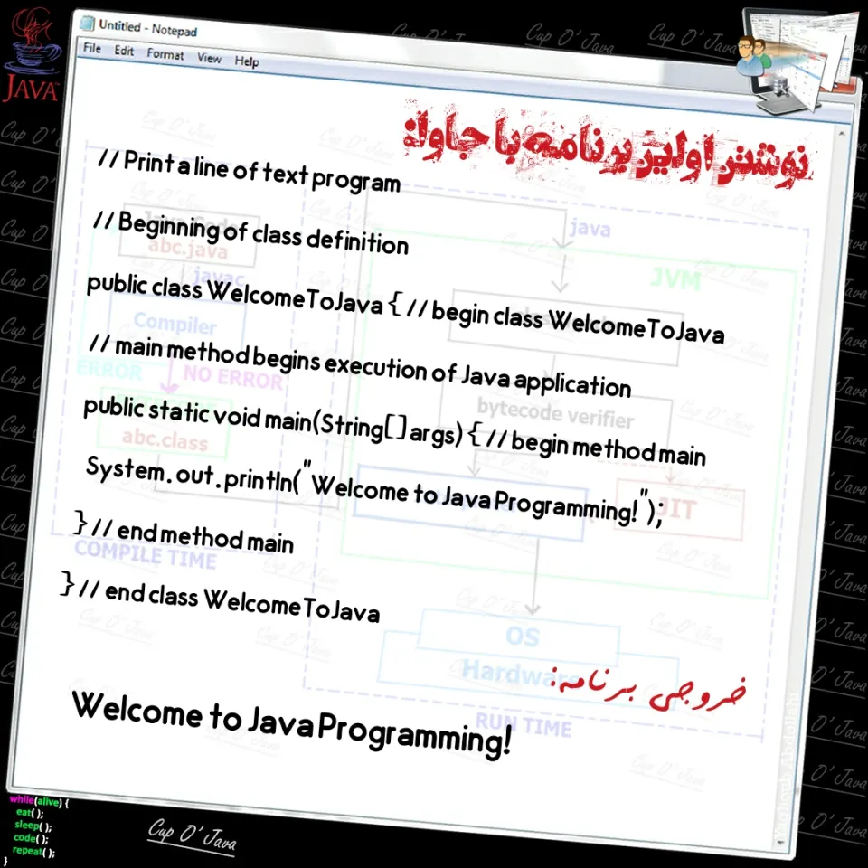 نوشتن اولین برنامه با جاوا و نکات مهم این برنامه