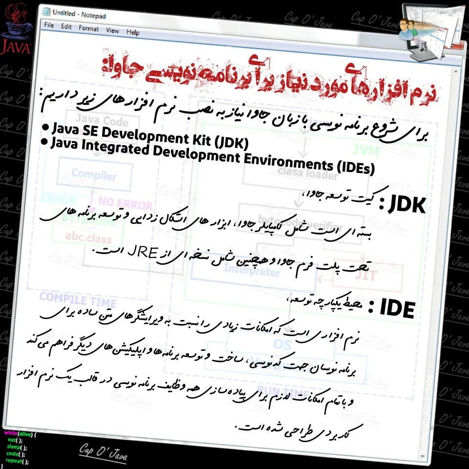 نرم افزارهای مورد نیاز جهت شروع کدنویسی جاوا